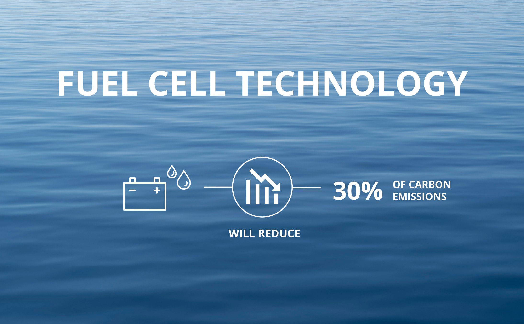 Fuel cell technology reducing 30% of carbon emissions over a calm ocean | MSC Cruises