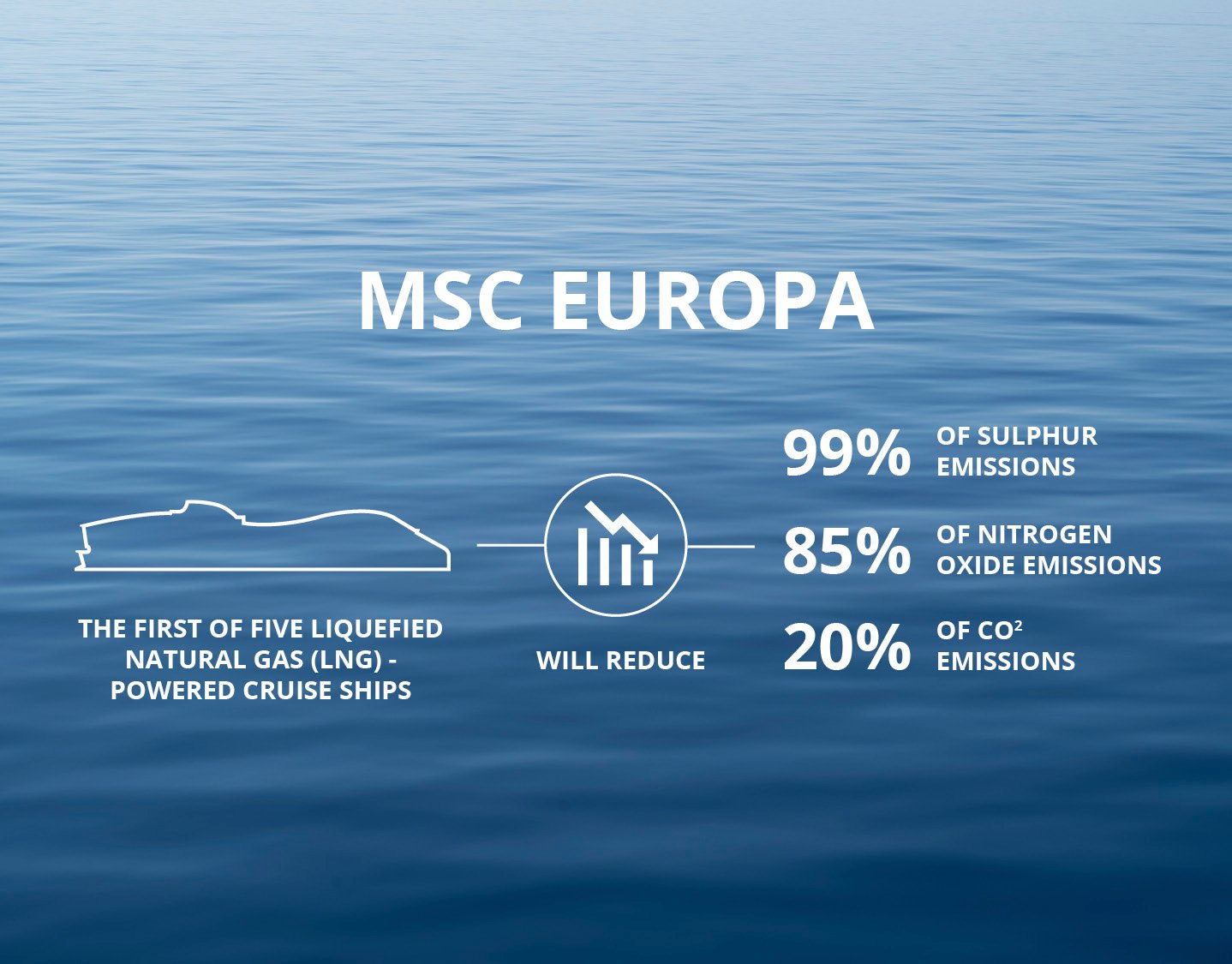 MSC Europa LNG-powered cruise ship with reduced emissions stats over a calm ocean background | MSC Cruises MSC Europa LNG-powered cruise ship with reduced emissions stats over a calm ocean background | MSC Cruises
