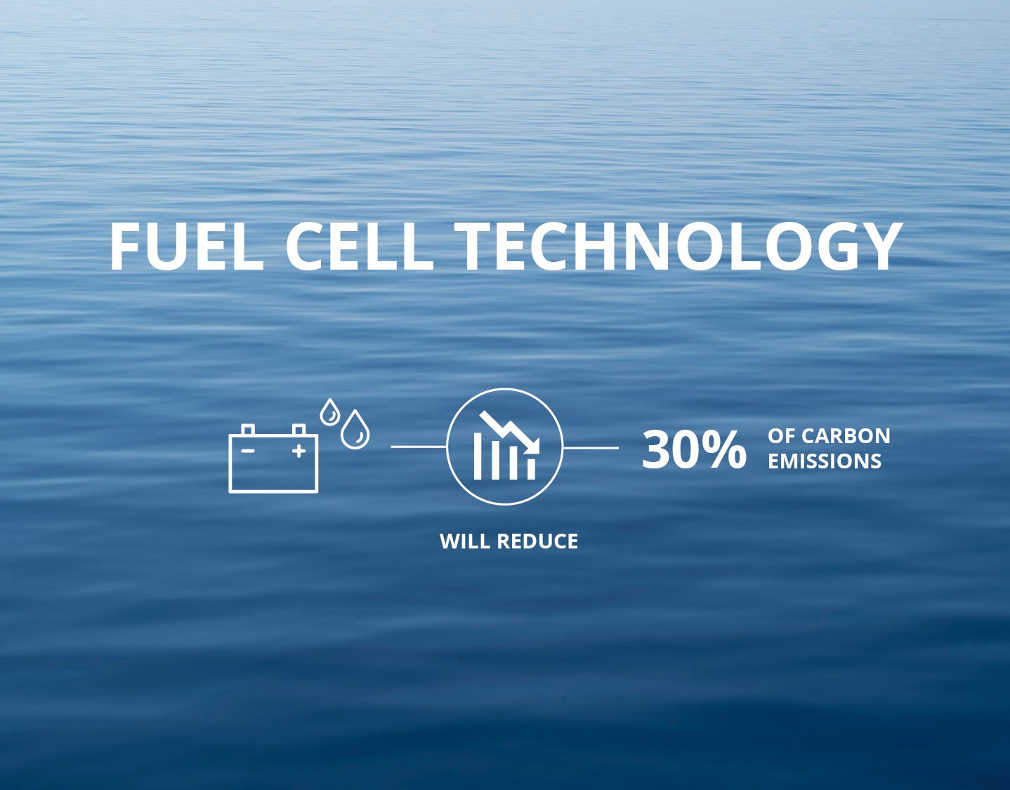Blue ocean background with text highlighting fuel cell technology reducing carbon emissions by 30 percent | MSC Cruises Blue ocean background with text highlighting fuel cell technology reducing carbon emissions by 30 percent | MSC Cruises