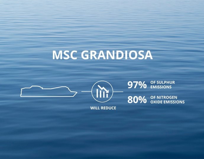 MSC Grandiosa with reduced emissions over calm ocean waters | MSC Cruises MSC Grandiosa with reduced emissions over calm ocean waters | MSC Cruises