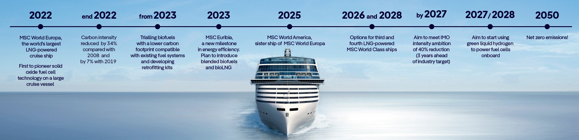 NET-ZERO EMISSIONS BY 2050 – ROADMAP NET-ZERO EMISSIONS BY 2050 – ROADMAP