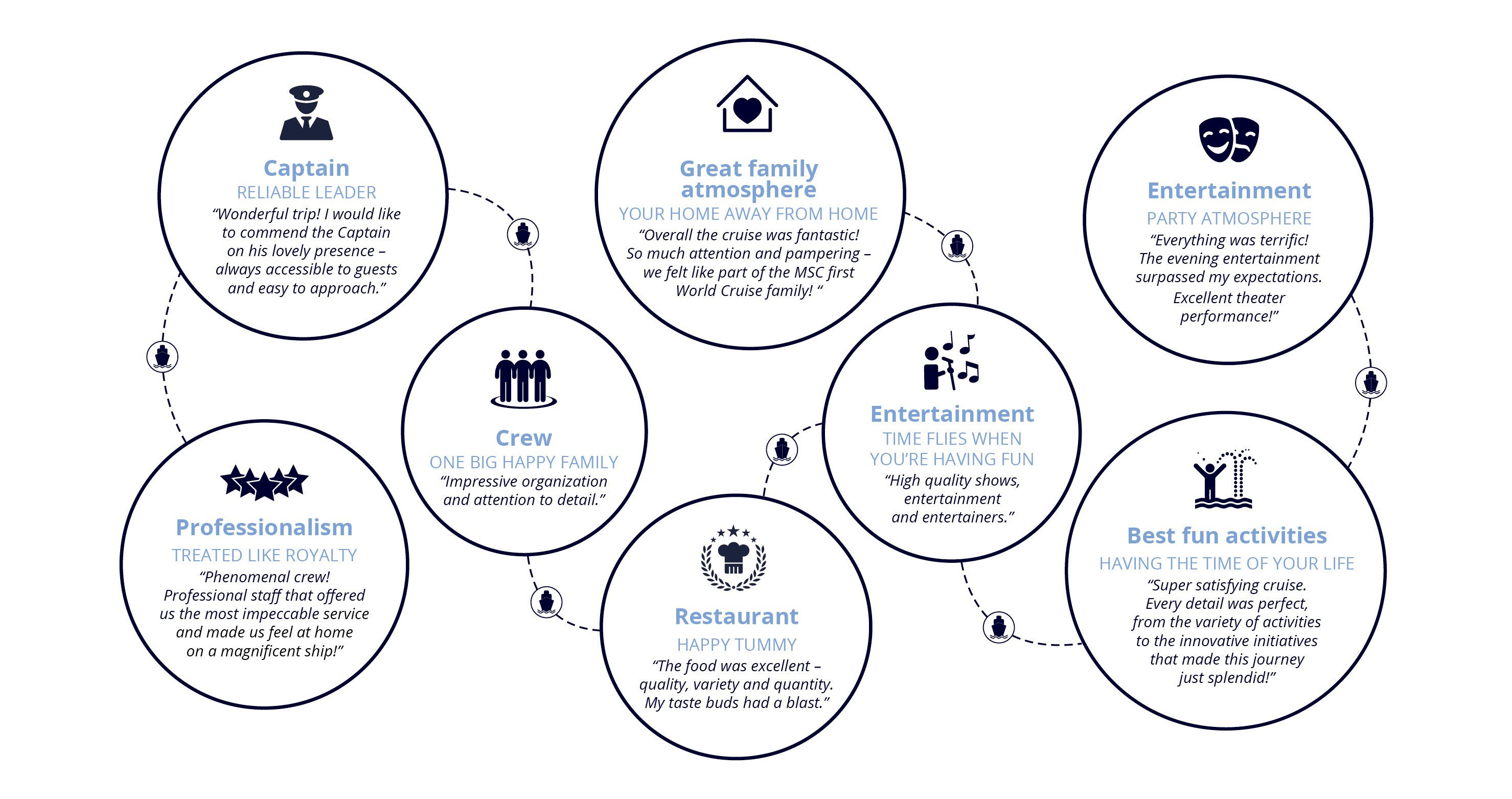 World Cruisers 2019 | MSC Cruises World Cruisers 2019 | MSC Cruises
