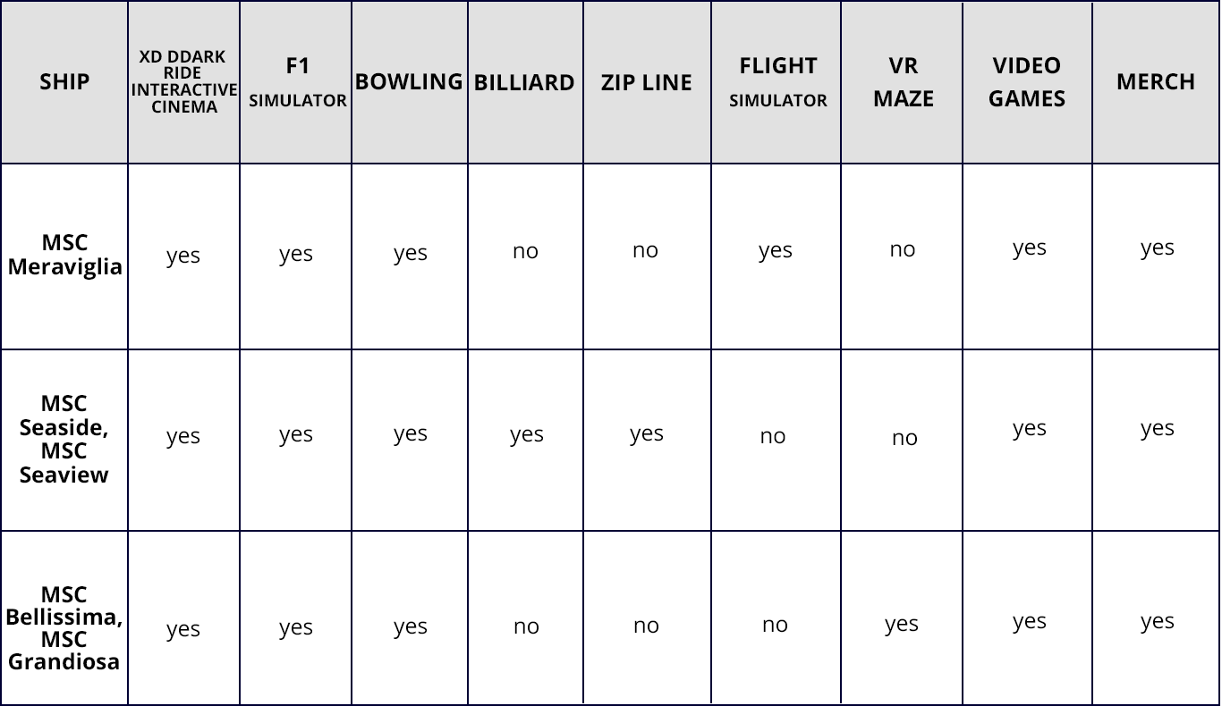 Fun Pass, On Board Entertainment | MSC Cruises